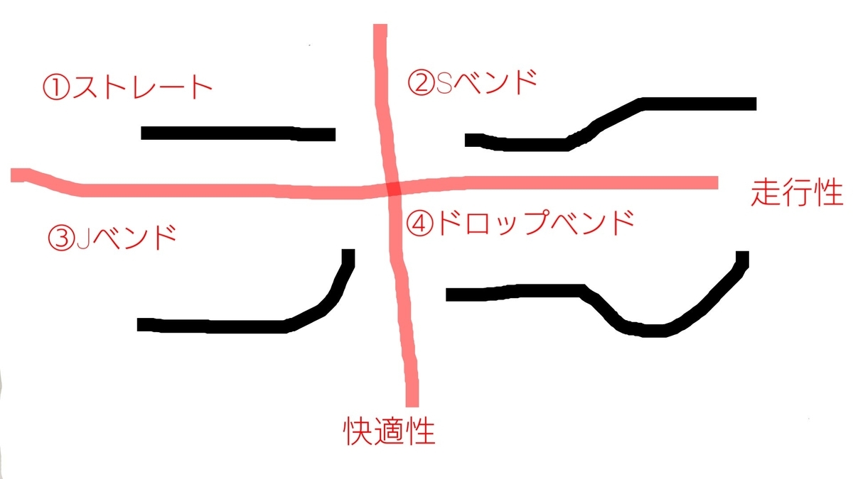 f:id:randonneefield:20210516184037j:plain