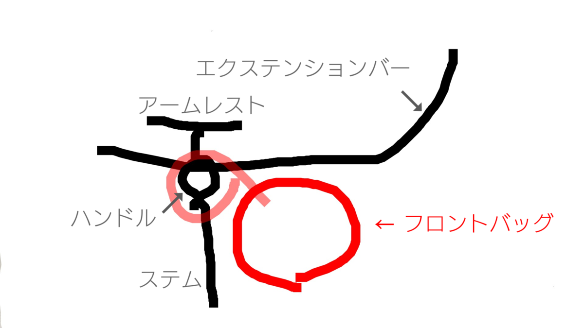 f:id:randonneefield:20210516184208p:plain