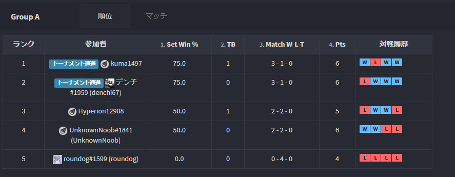 f:id:rank2wbl:20170720214826j:plain f:id:rank2wbl:20170720214826j:plain