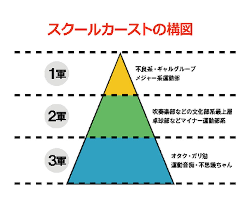 f:id:ranmaruko:20171214143908p:image