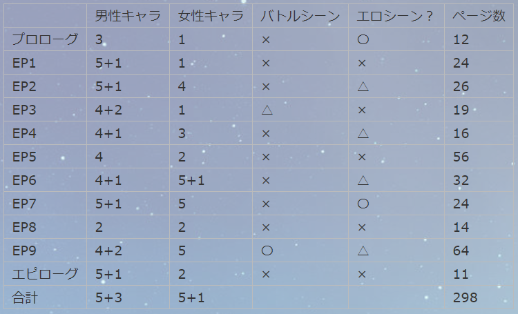 f:id:ranobeprincess:20190117123307p:plain f:id:ranobeprincess:20190117123307p:plain
