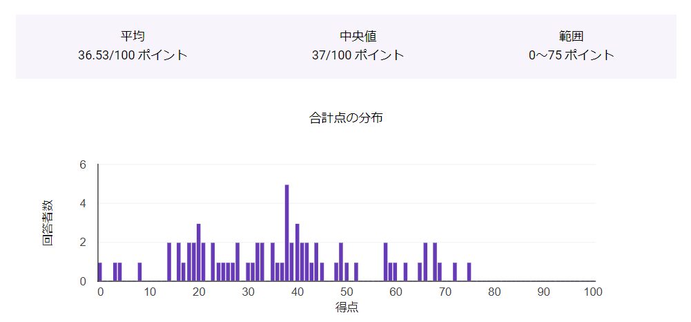 f:id:ranobeprincess:20191004125643p:plain