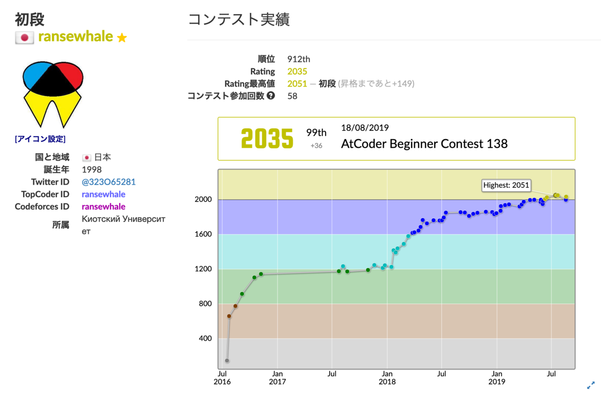 f:id:ransewhale:20190819121626p:plain