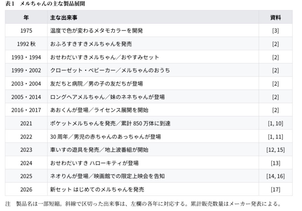 f:id:rapier:20260909173348j:image f:id:rapier:20260909173348j:image