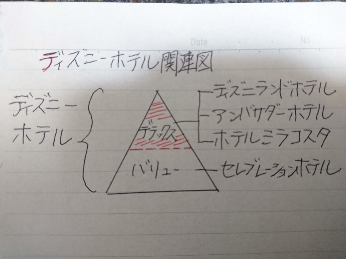 ディズニー関連ホテルに泊まる ファミリー向けおすすめホテル 残念パパの育児とガジェット