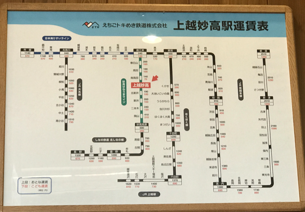 えちごトキめき鉄道 妙高高原駅 運賃表