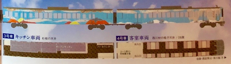 西武鉄道『西武 旅するレストラン「52席の至福」』車両説明3,4号車