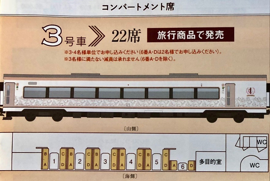 「伊豆クレイル IZU CRAILE」3号車 コンパートメント席 車両構成 「伊豆クレイル IZU CRAILE」3号車 コンパートメント席 車両構成