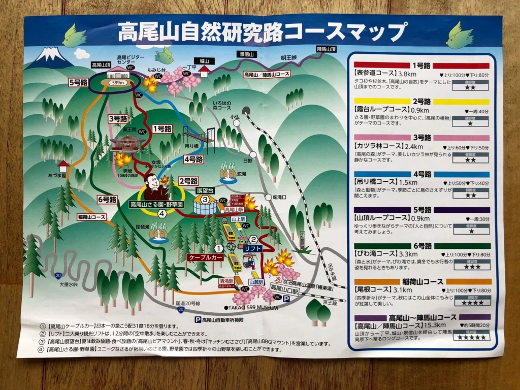 高尾山自然研究路コース