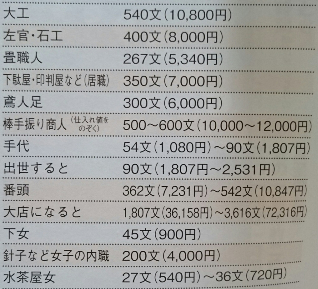江戸時代 お江戸の男は妻に浮気され放題で結婚率２割 美女が書く笑えるブログ