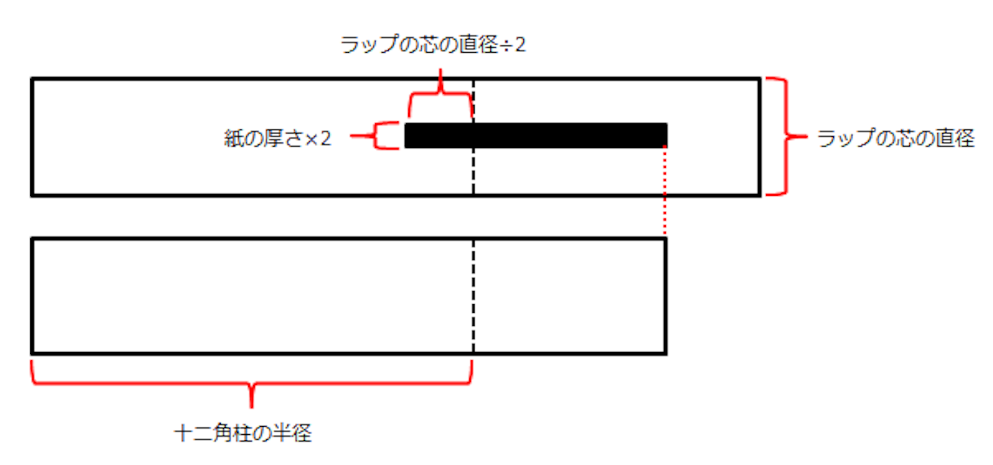 f:id:rashinzu:20160120161042p:image f:id:rashinzu:20160120161042p:image