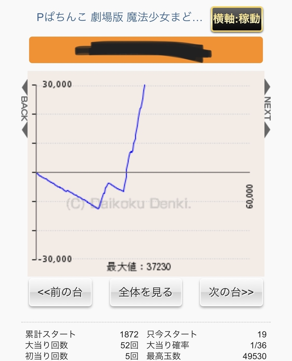 買取 相場 【本体出品・甘デジタイプ】オッケー. Pぱちんこ劇場版