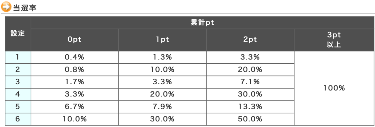 f:id:raslan18:20211023181349p:plain