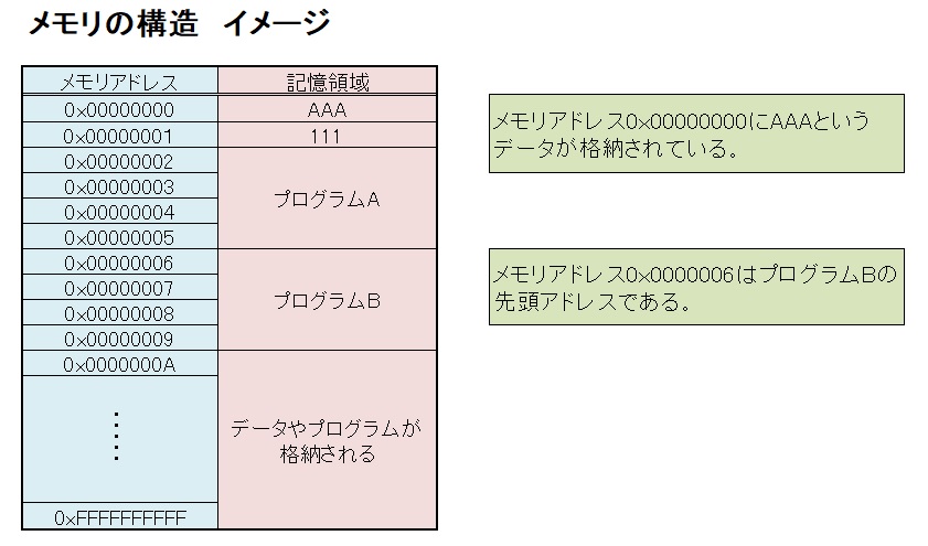 f:id:raspberrypi:20220201153425j:plain