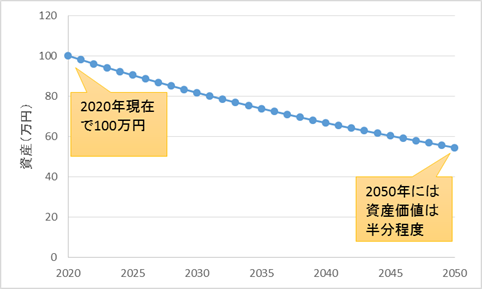 f:id:rasu22:20201231205418p:plain