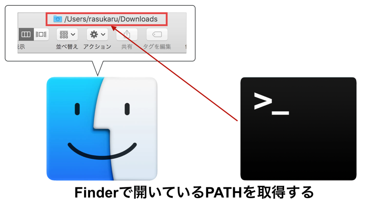 f:id:rasukarusan:20190508225753p:plain f:id:rasukarusan:20190508225753p:plain