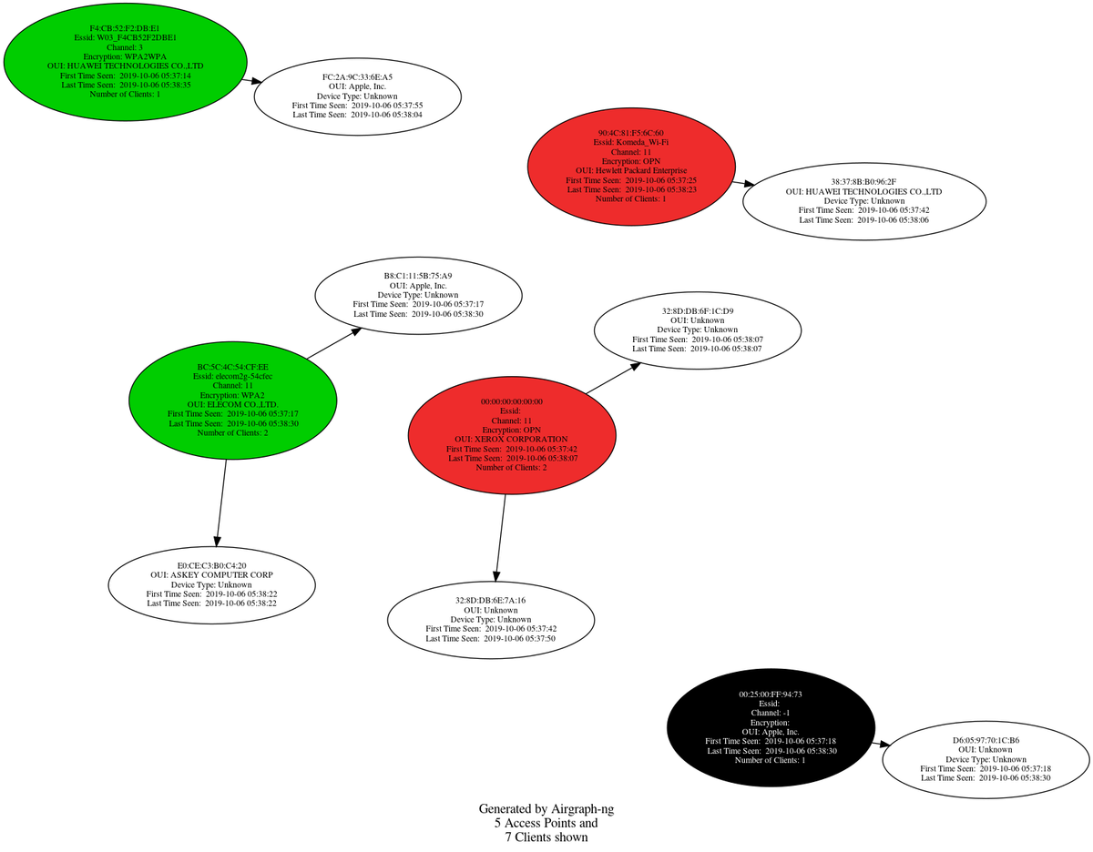 f:id:rasukarusan:20191006203313p:plain