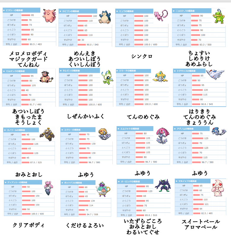 新歓 ゆびをふる大会 の結果報告 茨城大学ポケモンサークル レート310