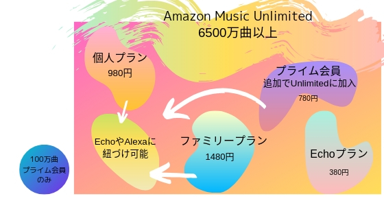 f:id:raulabox:20190514194405j:plain f:id:raulabox:20190514194405j:plain