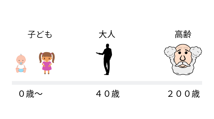f:id:raulabox:20190617195841p:plain f:id:raulabox:20190617195841p:plain