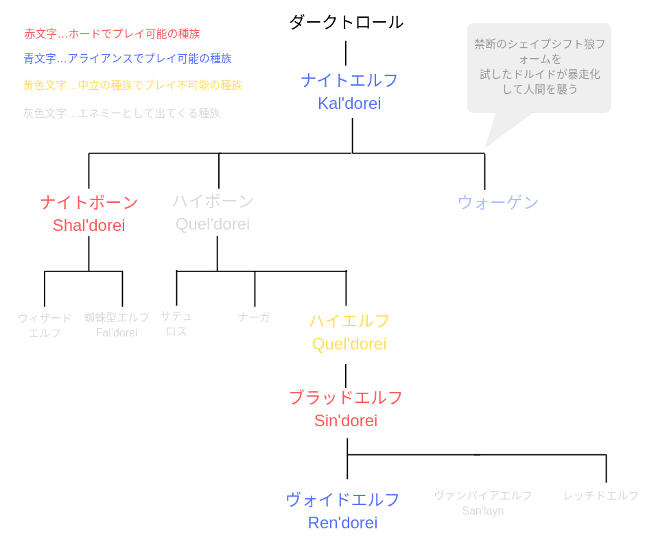 f:id:raulabox:20190621010652p:plain f:id:raulabox:20190621010652p:plain