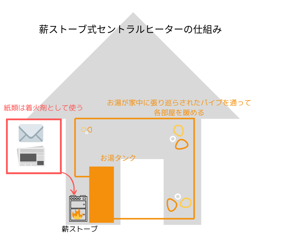 f:id:raulabox:20190703194013p:plain f:id:raulabox:20190703194013p:plain
