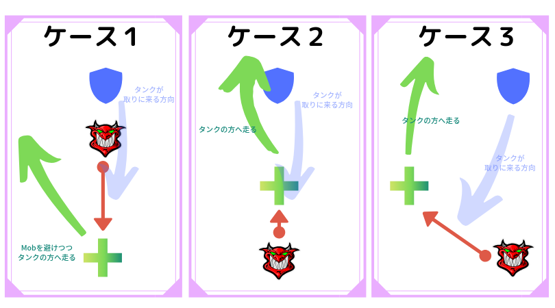 f:id:raulabox:20190905192803p:plain f:id:raulabox:20190905192803p:plain