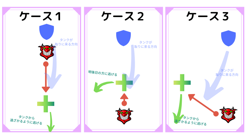 f:id:raulabox:20190905192840p:plain f:id:raulabox:20190905192840p:plain
