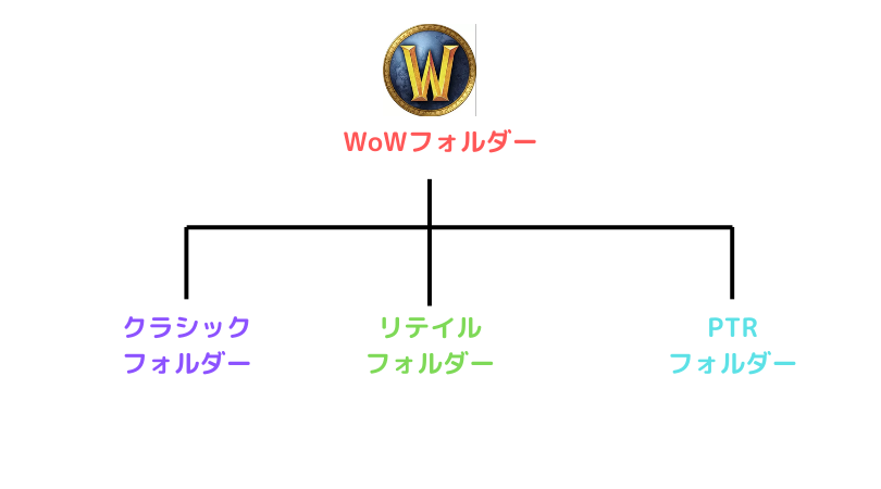 f:id:raulabox:20200213071531p:plain f:id:raulabox:20200213071531p:plain