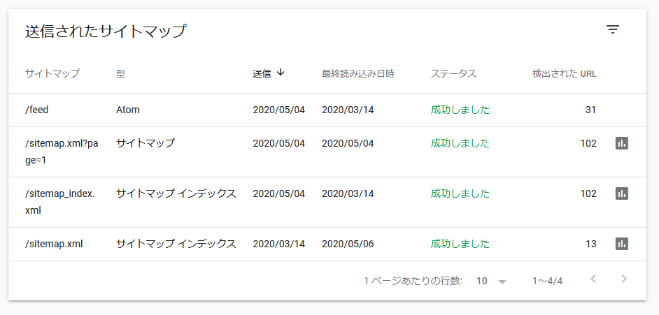 f:id:raulabox:20200507220311p:plain f:id:raulabox:20200507220311p:plain