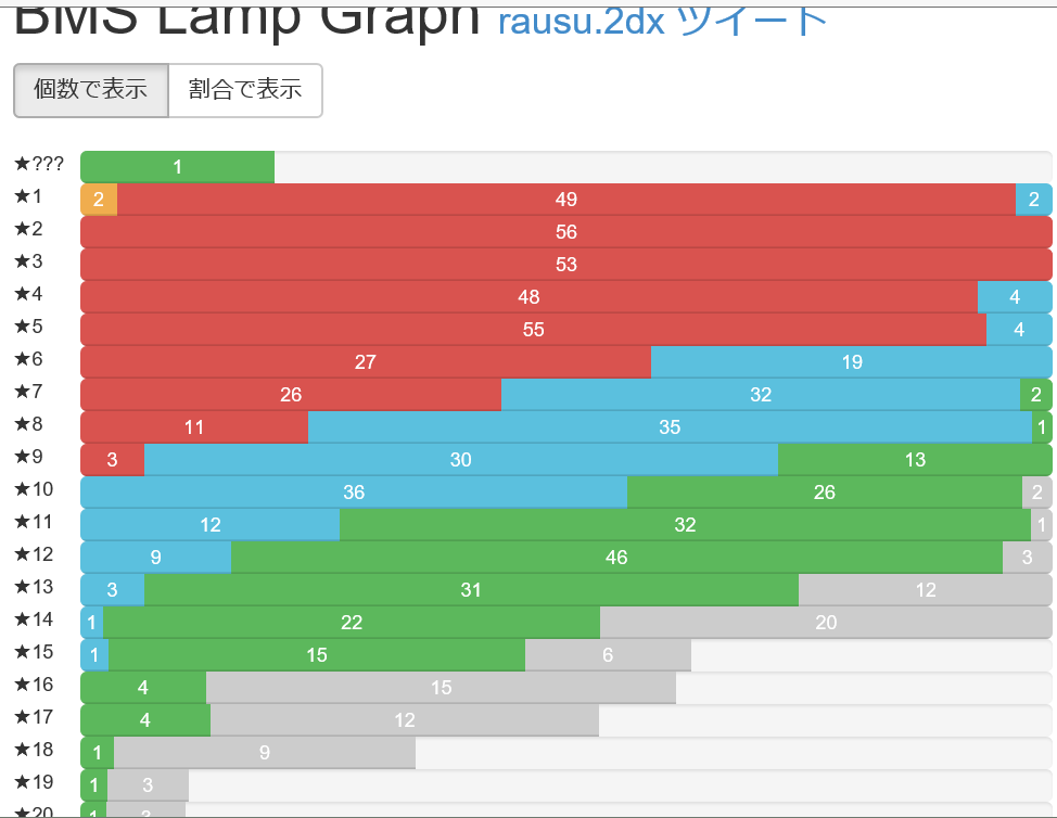 f:id:rausumaru:20190104013201p:plain f:id:rausumaru:20190104013201p:plain