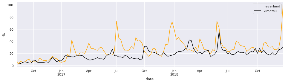 f:id:rautaku:20200615233505p:plain