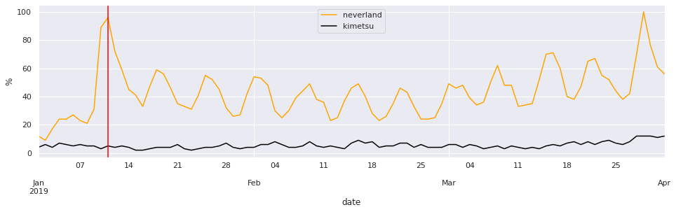 f:id:rautaku:20200615233838p:plain