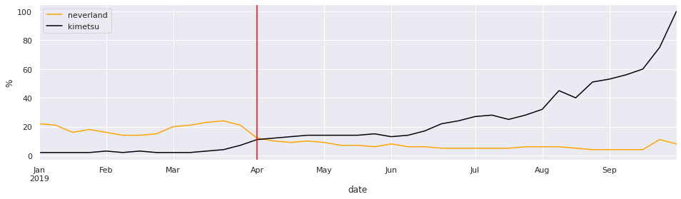 f:id:rautaku:20200615233923p:plain