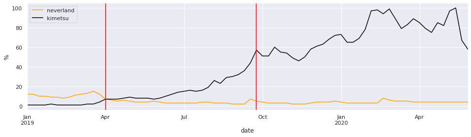 f:id:rautaku:20200615233952p:plain