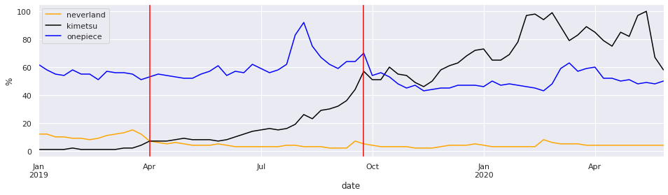 f:id:rautaku:20200615234011p:plain