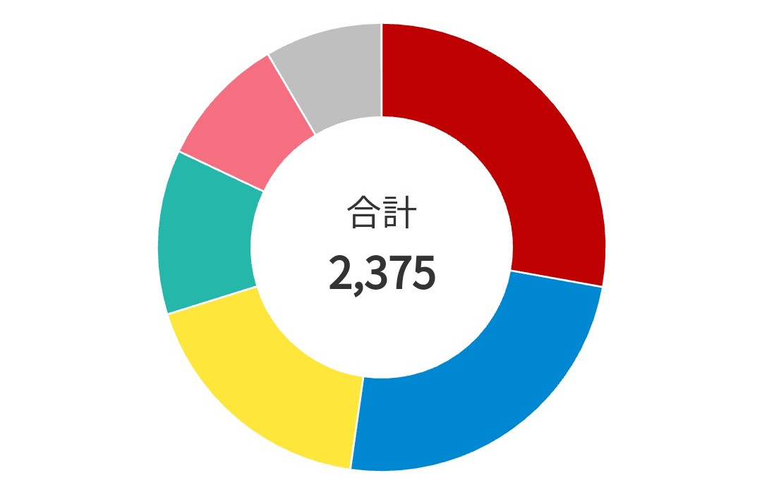 f:id:ray00x:20190402213641j:plain f:id:ray00x:20190402213641j:plain
