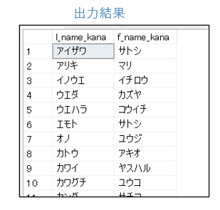 Sql Union句 複数テーブルから取り出したデータを結合する Ray88 S Diary