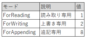 f:id:ray88:20210722133102p:plain