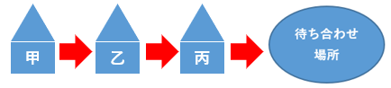 f:id:ray88:20220212144654p:plain