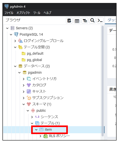 PostgreSQL データの編集 - ray88’s diary