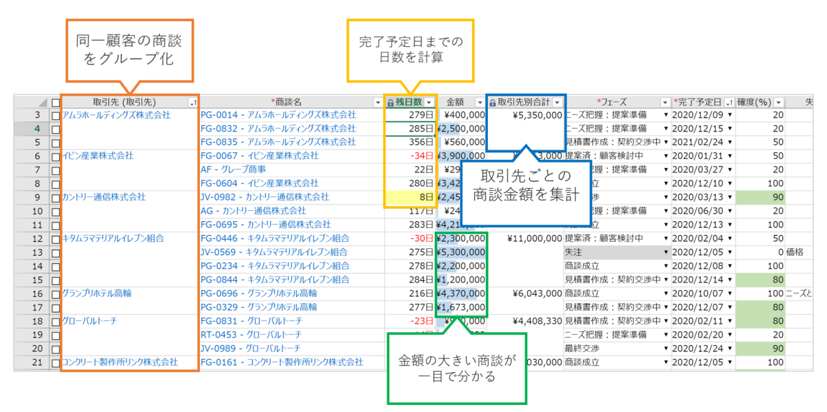 RaySheetで作成した商談のビュー