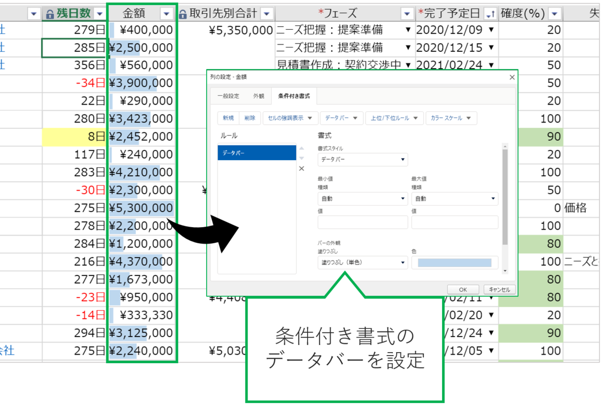 条件付き書式で金額の大きさをバー表示する