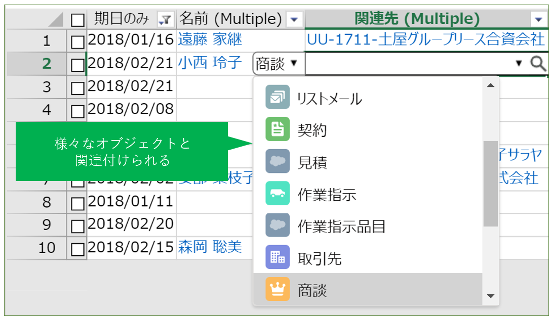 様々なオブジェクトと関連付けられる