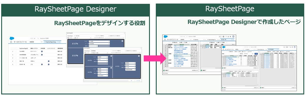 新機能の役割