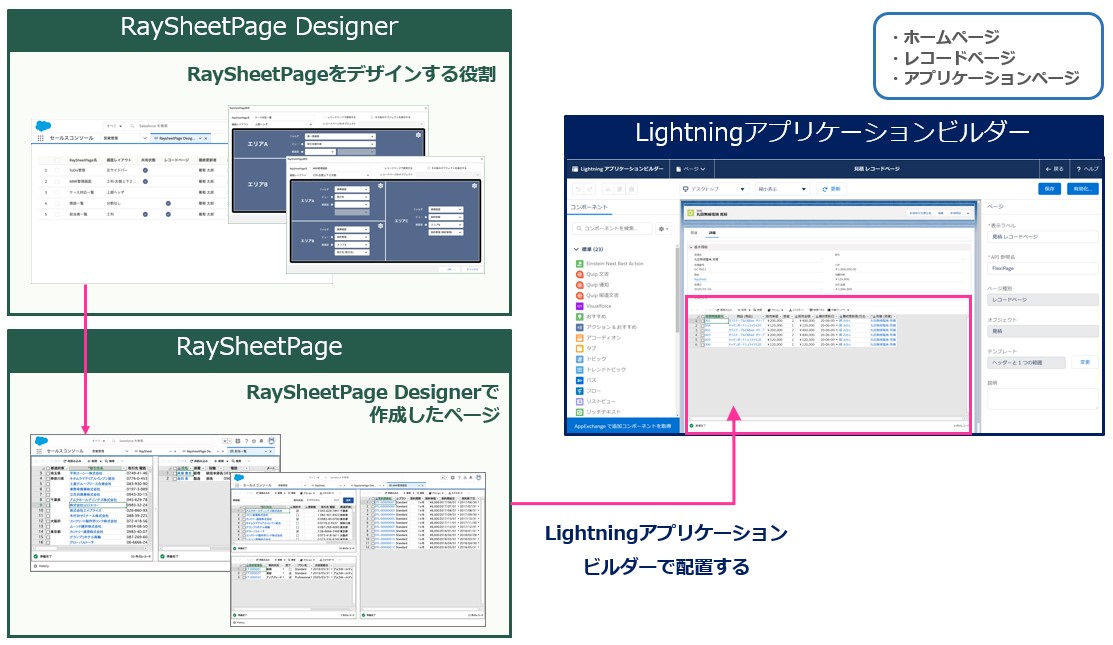 RaySheetPageをアプリケーションビルダーで配置する