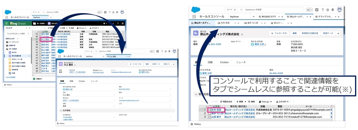 コンソールでタブとして表示