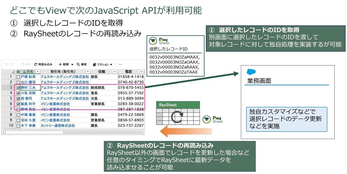 JavaScripit APIの追加