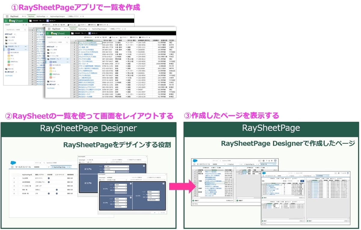 RaySheetPage を利用する大きな手順