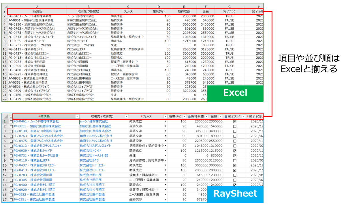 ExcelからRaySheetで一括登録